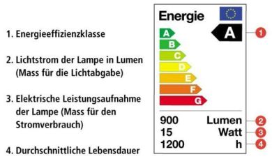 Energielabel